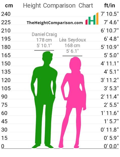 perfect height ratio for couples|Your Ideal Partner’s Height According to Dr Pawlowski